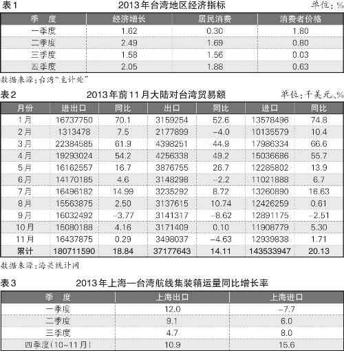 波多黎各-我国海峡两岸箱运市场形势报告