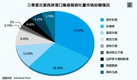 墨西哥双清-加拿大港口为市场份额而搏