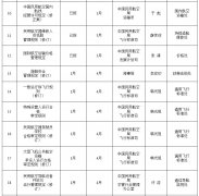 乌克兰航空价格-多部航空类法规入选交通部2020年立法计划（附图）