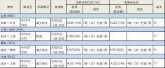 纽约国际空运-受新冠病毒影响，全日空暂时取消或变更部分航线航班（附图）