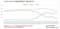 海运价格-疫情影响│新冠肺炎疫情对航空业冲击初步分析