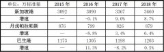 海运费在线查询-现代商船“易帜”后全球港口新格局（附图）