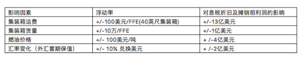 郑州空运公司-马士基发布2019年全年财报，业绩得以改善、战略稳步推进