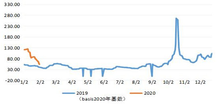 上海货运货代公司-前瞻三大主力船型运输市场（2020年2月）