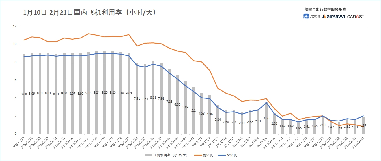 飞常准数据