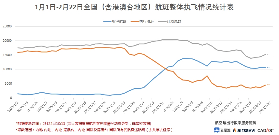 飞常准数据