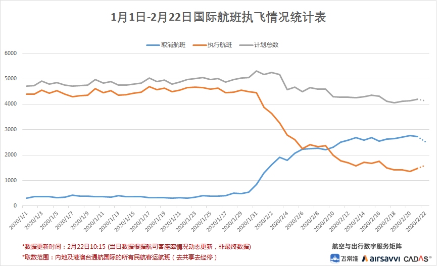 飞常准数据