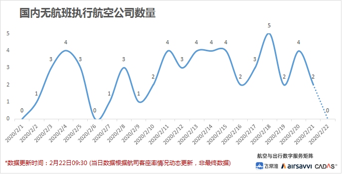 飞常准数据