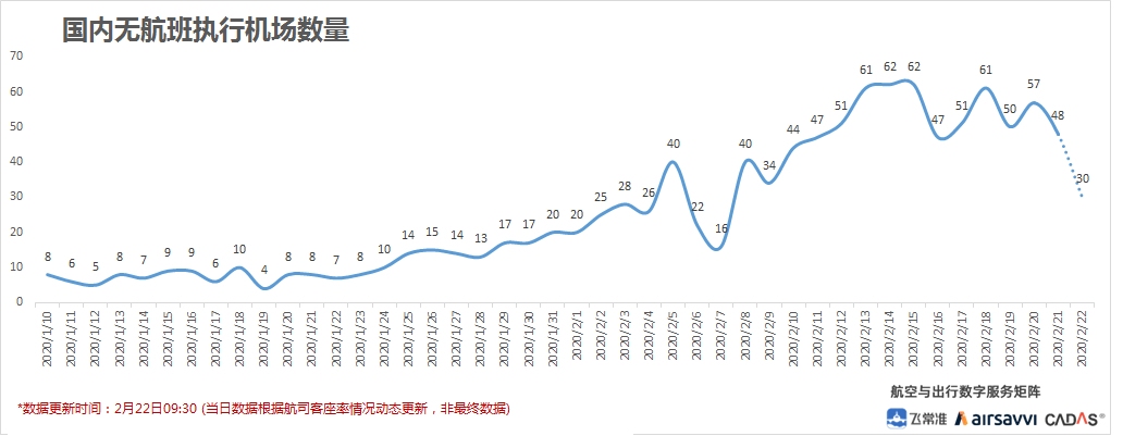 飞常准数据