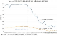 洪都拉斯-新冠肺炎疫情对北京航空运输市场影响分析