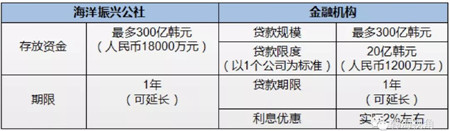 迪拜空运-韩国政府发布应对新冠肺炎疫情港航业紧急支援政策