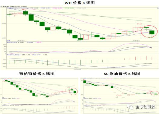 东南亚国际空运-疫情引发金融产品跳水成品油价格将如期上调