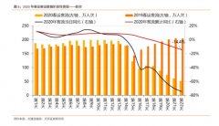 空运价格表-疫情扩散到日韩美欧，全球航空业正在经历暴击（附图）