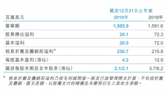 国际空运-净利润2050万美元，太平洋航运发布 2019 年全年业绩