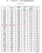 阿曼的国际快递-全球范围内，疫情会扩大到何种程度？