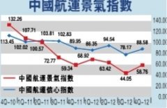 <b>非洲国际快递-今年上半年我国航运业难见起色</b>