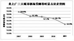 海运订舱-中国的航空货运市场格局