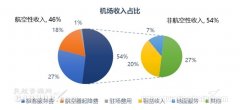 
深圳国际快递-CADAS：2020年春运期间机场收入损失估计（附图）