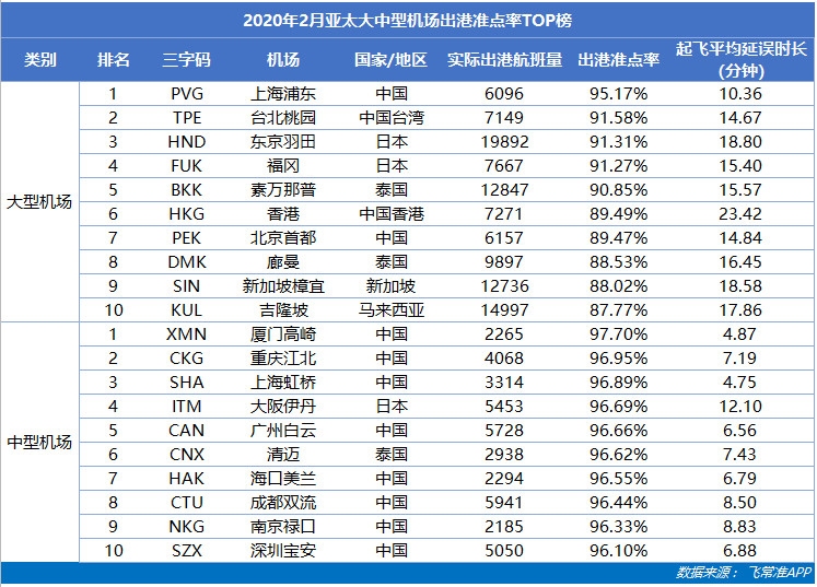 2月中国机场航班量同比骤降72.06%