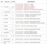 
深圳空运公司-防疫期间浦东机场这些出入境航班取消或变更（附图）