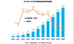 海运价格-无人物流，疫情下迎来弯道超车好时机