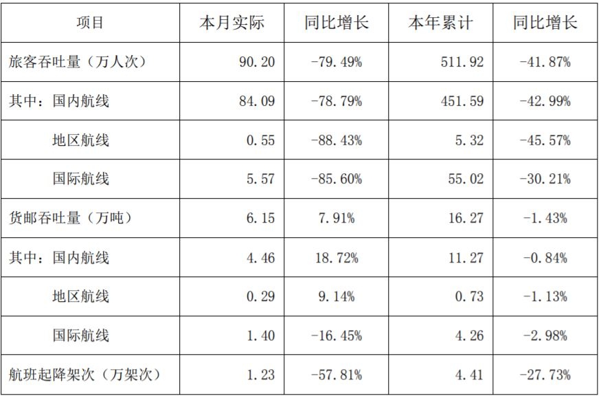 图源：深圳机场公告