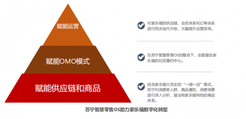 解决35万社区到家难题，物流国八条 ，苏宁物流智慧供应链发力