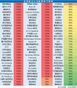 深圳空运价格查询-五星级航司退代金券：全球民航业迎来生死时刻？（附图）