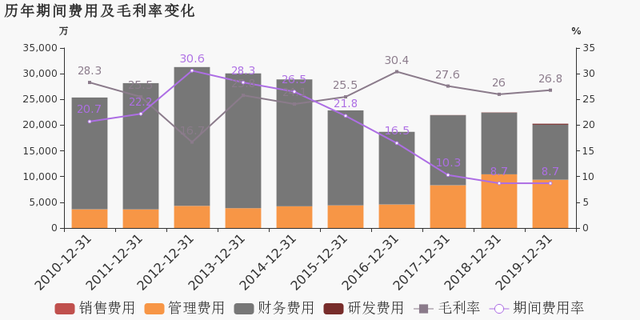 宁波海运：2019年归母净利润下降29.6%，降幅超营收