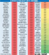 emc船公司员工都去哪儿了|国外航司停飞后 超市、医院成热门转行场所