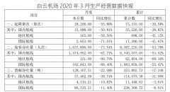 船期查询白云机场3月份旅客吞吐量同比下降73.51%（附图）