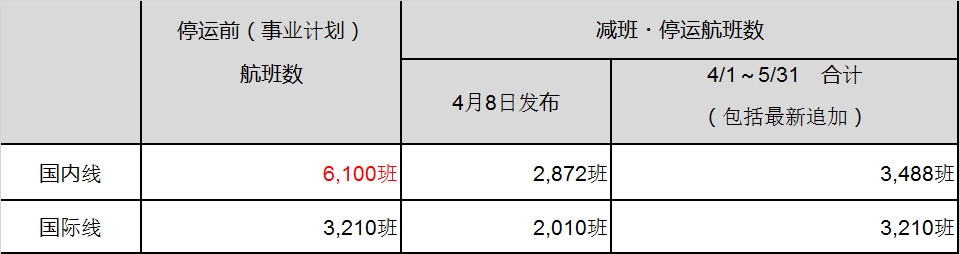 阿联酋的空运价格-乐桃航空受疫情影响将减少并停运4月与5月的部分航班（附图）