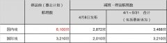 阿联酋的空运价格-乐桃航空受疫情影响将减少并停运4月与5月的部分航班（附图