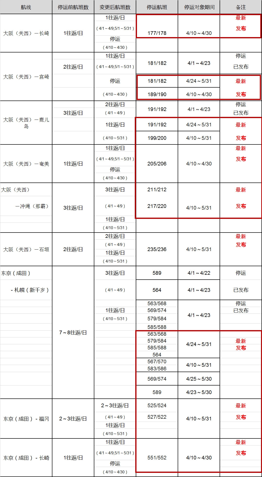 阿联酋的空运价格-乐桃航空受疫情影响将减少并停运4月与5月的部分航班（附图）