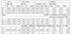 国际快递查询中国航企的客户是怎么被抢走的？