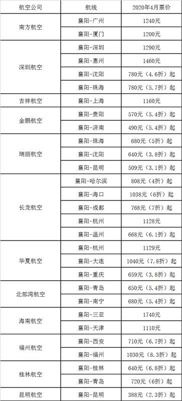 襄阳机场供图