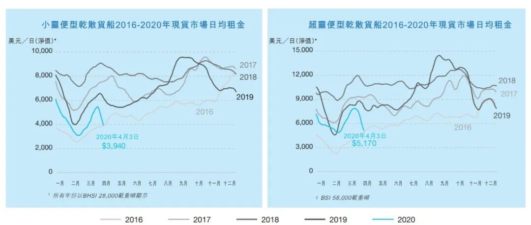 到非洲空运-受疫情影响Pacific Basin船队扩张计划搁置（附图）