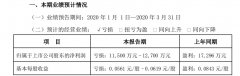 包机运输深圳机场：一季度净利亏损1.15亿元