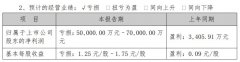 海运报价表山东航空：一季度预计净利亏损5亿-7亿