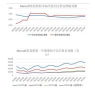 国际物流查询-中远海运研究中心：前瞻三大主力船型运输市场（附图）