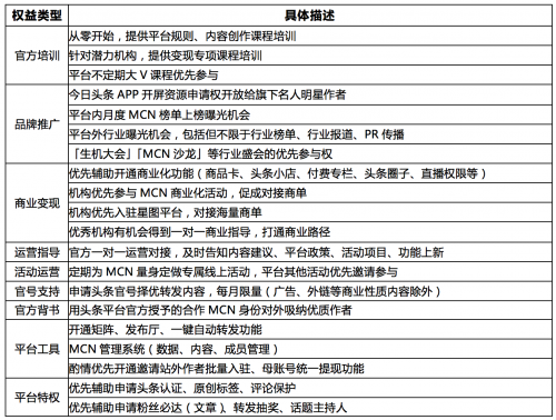 今日头条MCN签约计划启动，新一波的红利来了！