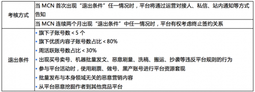 今日头条MCN签约计划启动，新一波的红利来了！