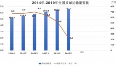 香港国际快递-全国全货机货运量逆势同比增长28.4%，国内货运市场或重新洗牌