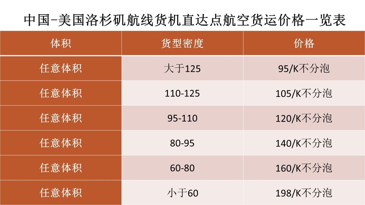 香港国际快递-全国全货机货运量逆势同比增长28.4%，国内货运市场或重新洗牌