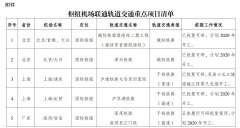 查询海运费发改委：鼓励机场公司、航空公司入股参与轨道交通建设和运营