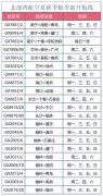 塔玛塔夫海运费北部湾航空夏秋航季执行国内航线57条 通航国内46城（附图）