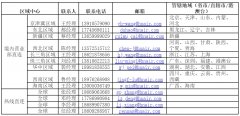 国际快递订舱-海航福州直飞洛杉矶、芝加哥“客改货”定期包机航班顺利首飞