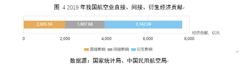 民航大蓝洞：航空业对中国经济贡献（附图）
-什里夫波特空运价格