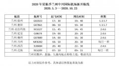 <b>5月3日起 兰州中川国际机场将新开通11个新航点
-中东空运</b>