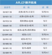 新航季 成都航空新增、加密多条航线满足旅客出行（附图）
-空运公司欧洲空运